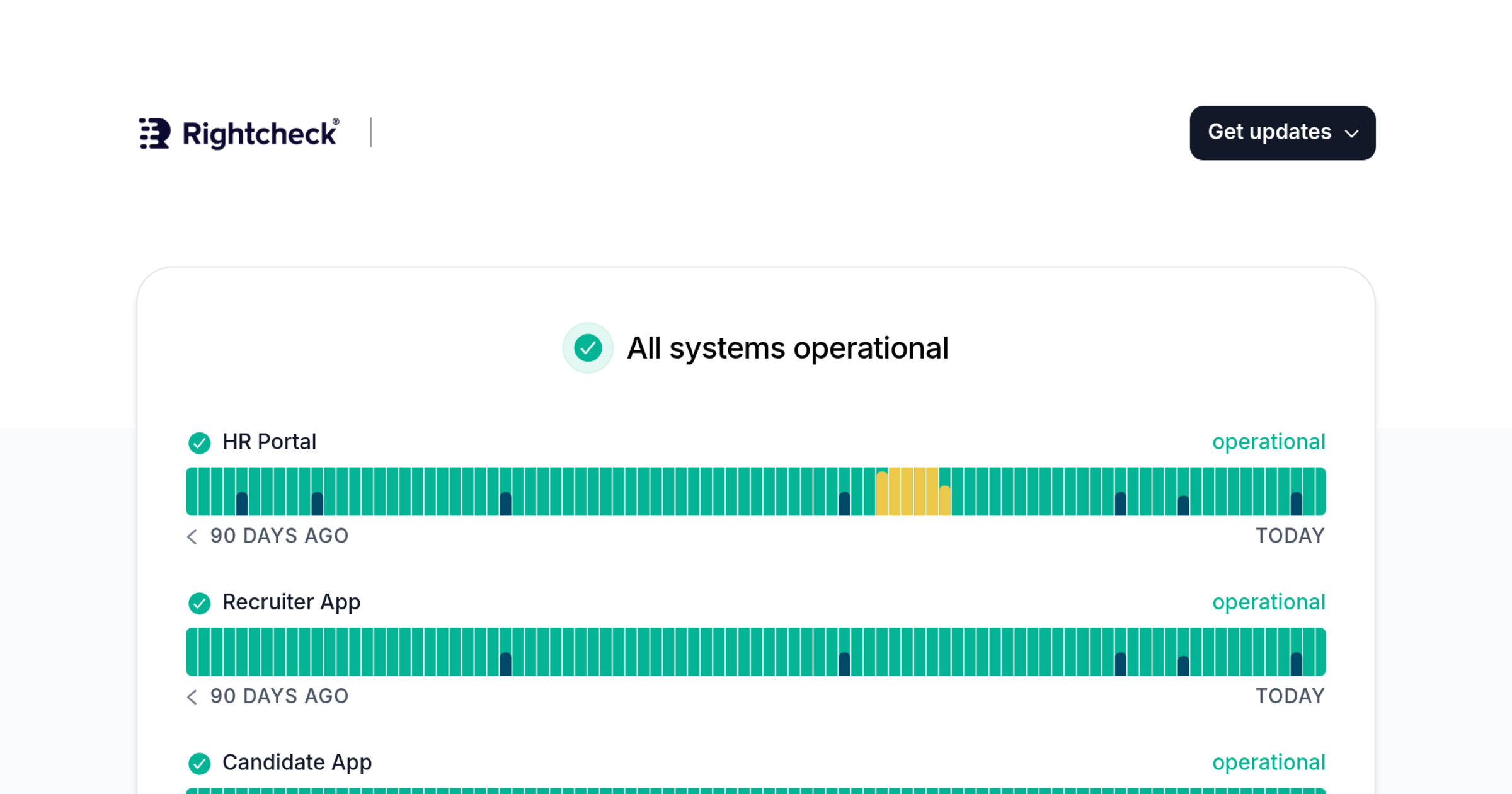 Rightcheck - Status